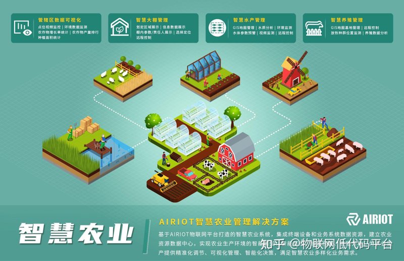 物联网平台开发引领未来科技变革