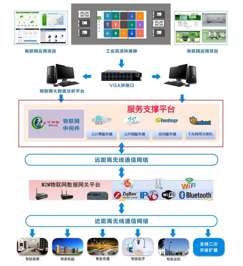 物联网解决方案：开启智能生活的新篇章