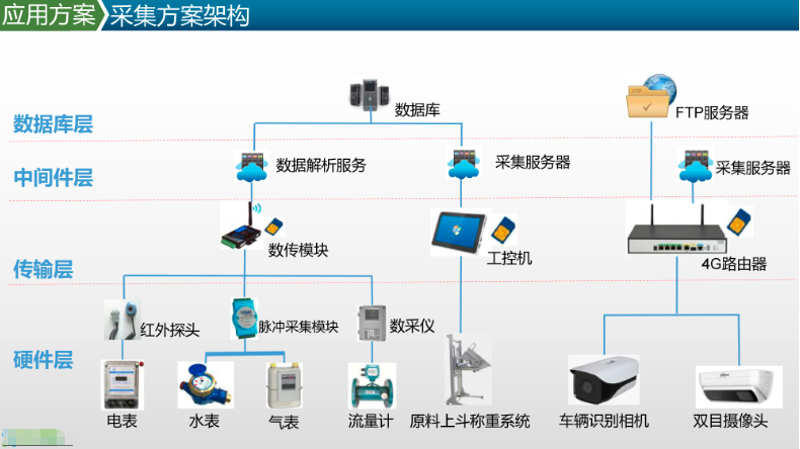 数据采集系统在电商行业的应用洞察