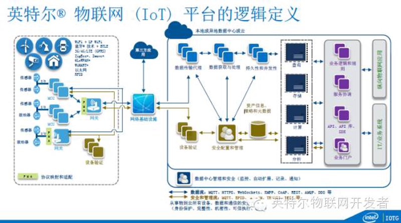 设备联网方案：构建未来智慧工厂
