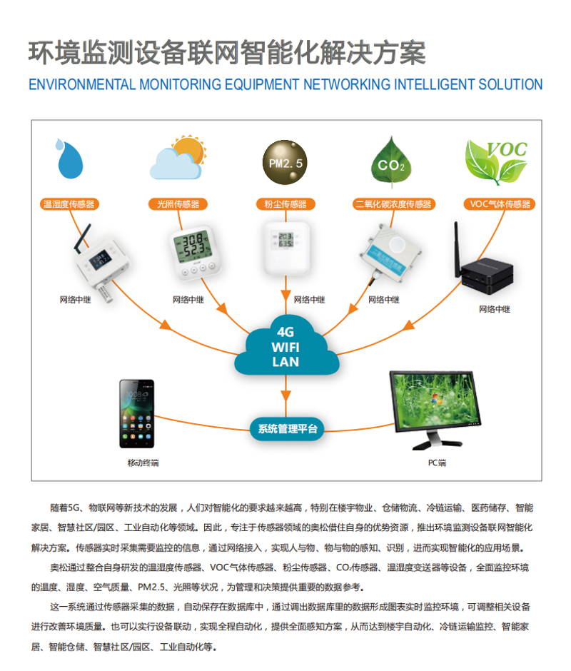 智能化转型新方向:设备联网方案赋能工业升级